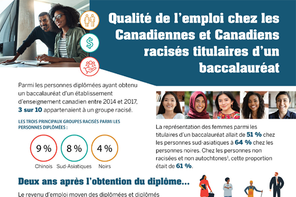 Qualité de l’emploi chez les Canadiennes et Canadiens racisés titulaires d’un baccalauréat