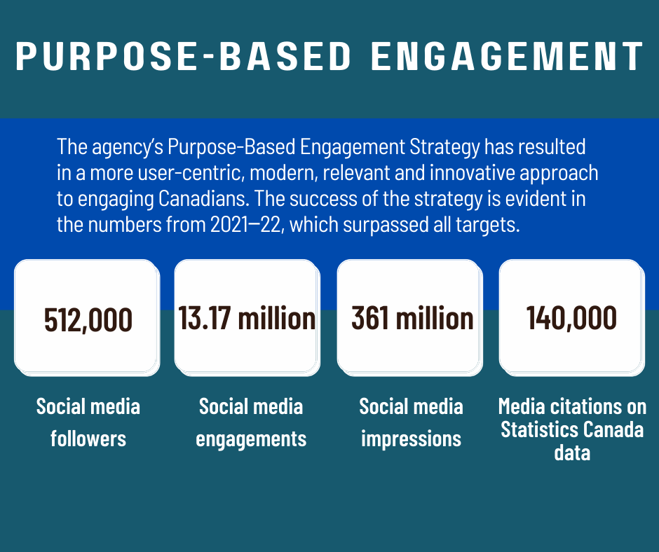 Purpose-based engagement