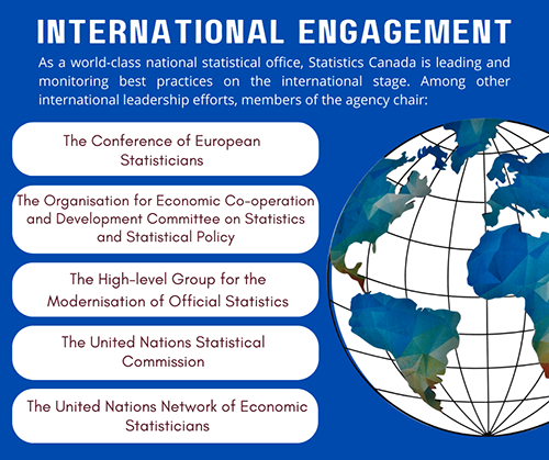 International engagement