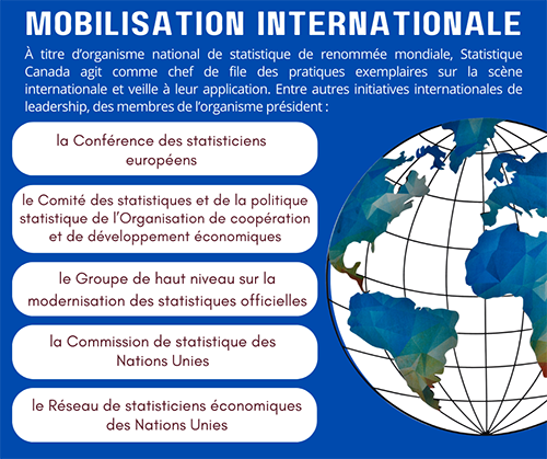 Mobilisation internationale
