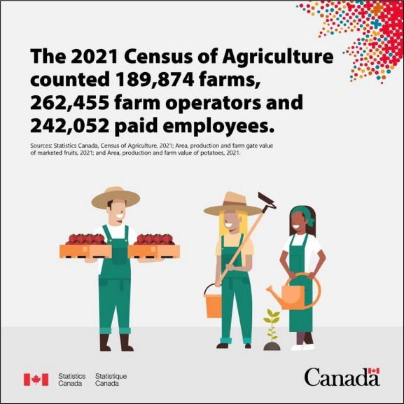 2021 Census of Agriculture data