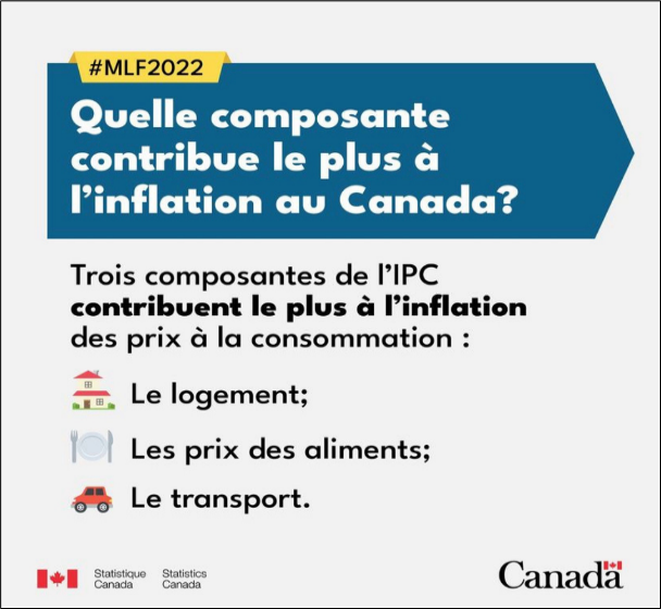 Inflation au Canada