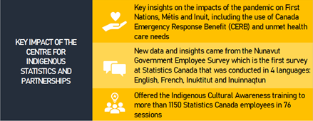 Key impact of the Centre for Indigenous Statistics and Partnerships