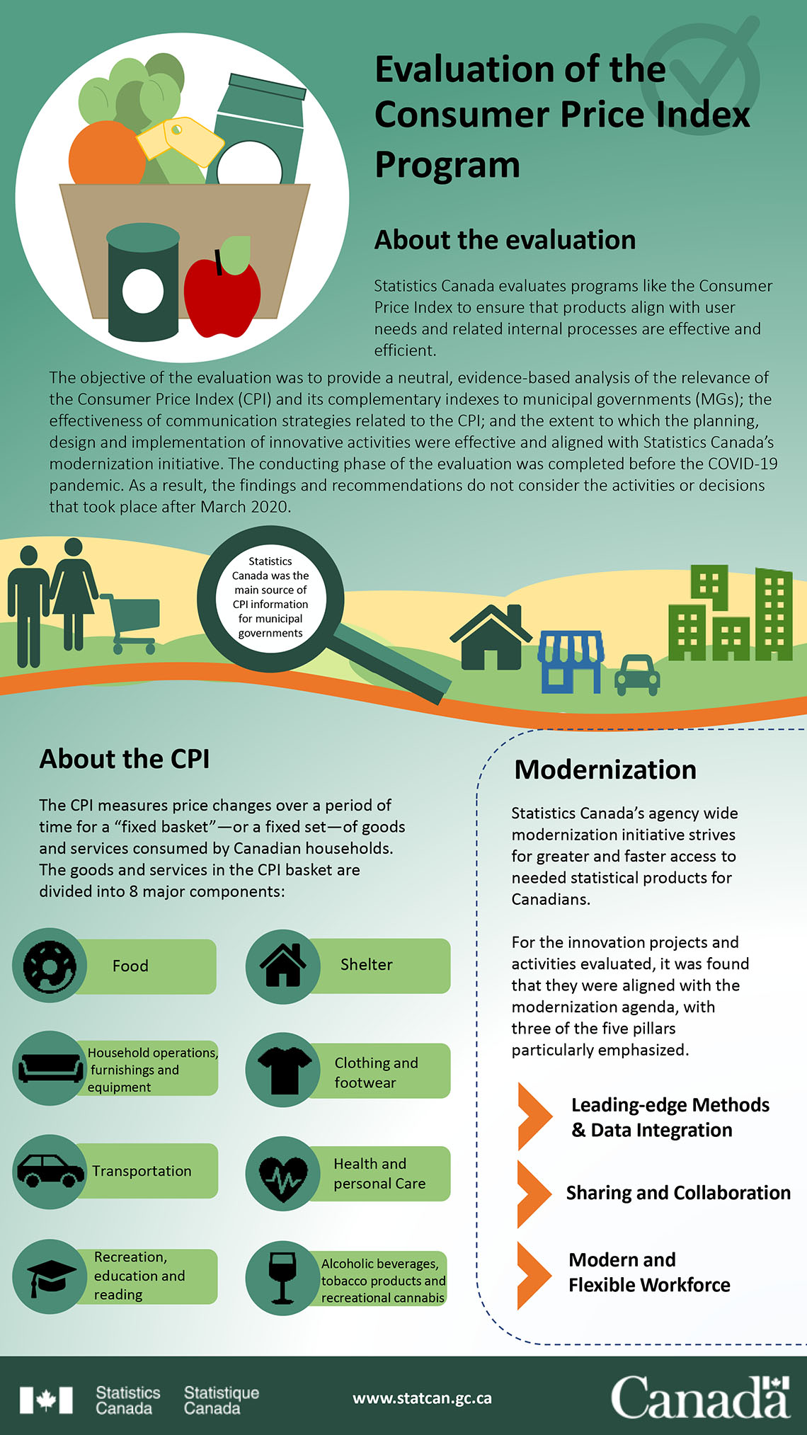Evaluation of the Consumer Price Index Program - Information sheet - Page 1