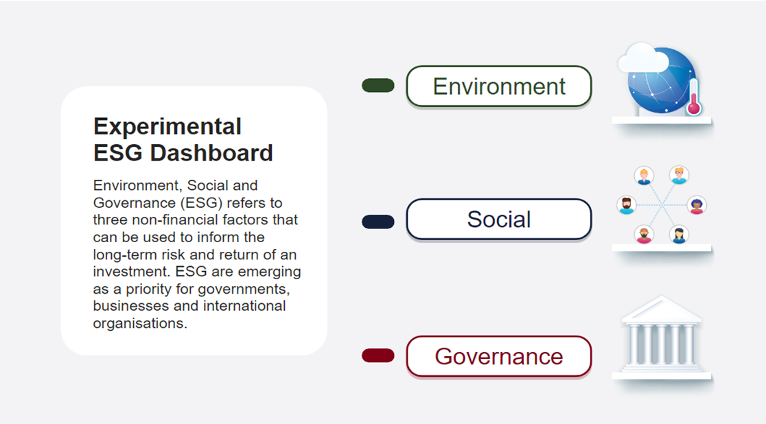 Experimental ESG Dashboard (Environment, Social and Governance)