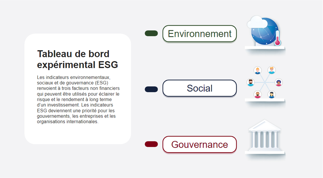 Tableau de bord expérimental ESG (Environnement, Social et Gouvernance)