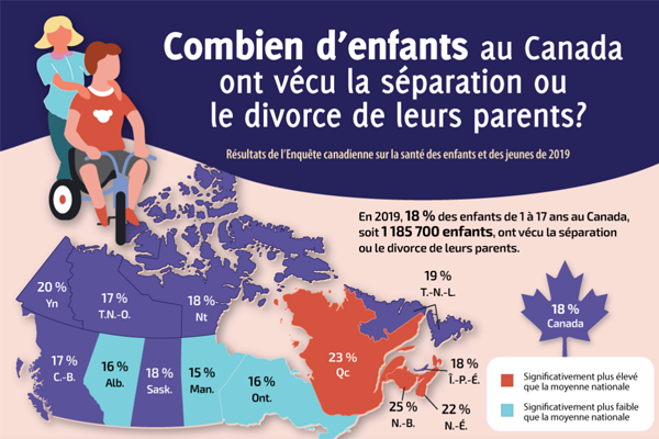 Combien d’enfants au Canada ont vécu la séparation ou le divorce de leurs parents? Résultats de l’Enquête canadienne sur la santé des enfants et des jeunes de 2019