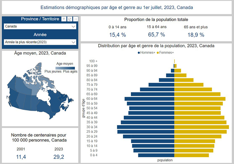 Estimations démographiques par âge et sexe, provinces et territoires : tableau de bord interactif