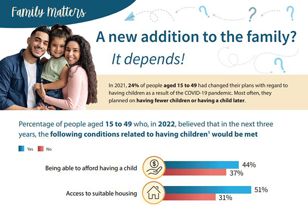 Infographic of Family Matters: A new addition to the family? It depends!