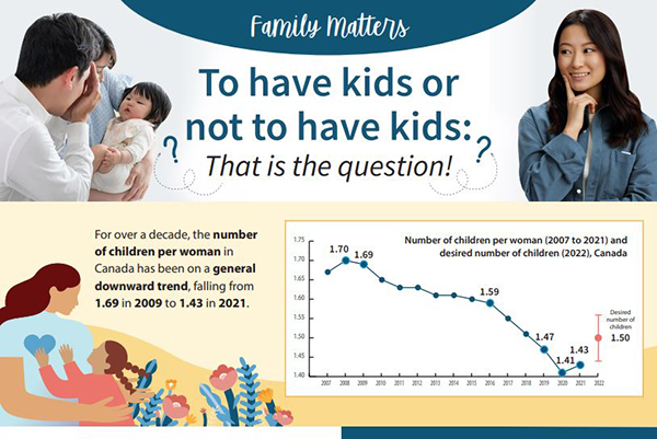 Infographic of Family Matters: To have kids or not to have kids? That is the question!