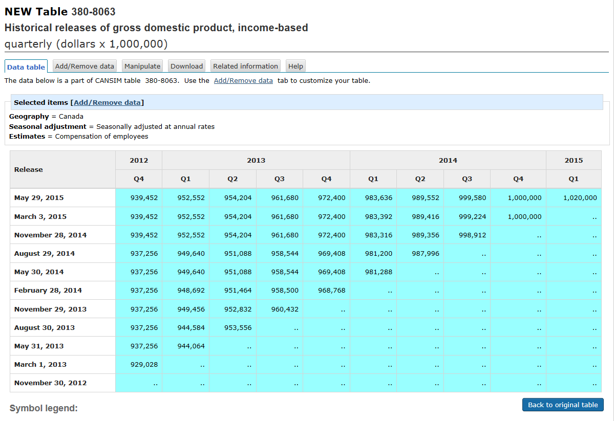 Real-Time CANSIM Table 