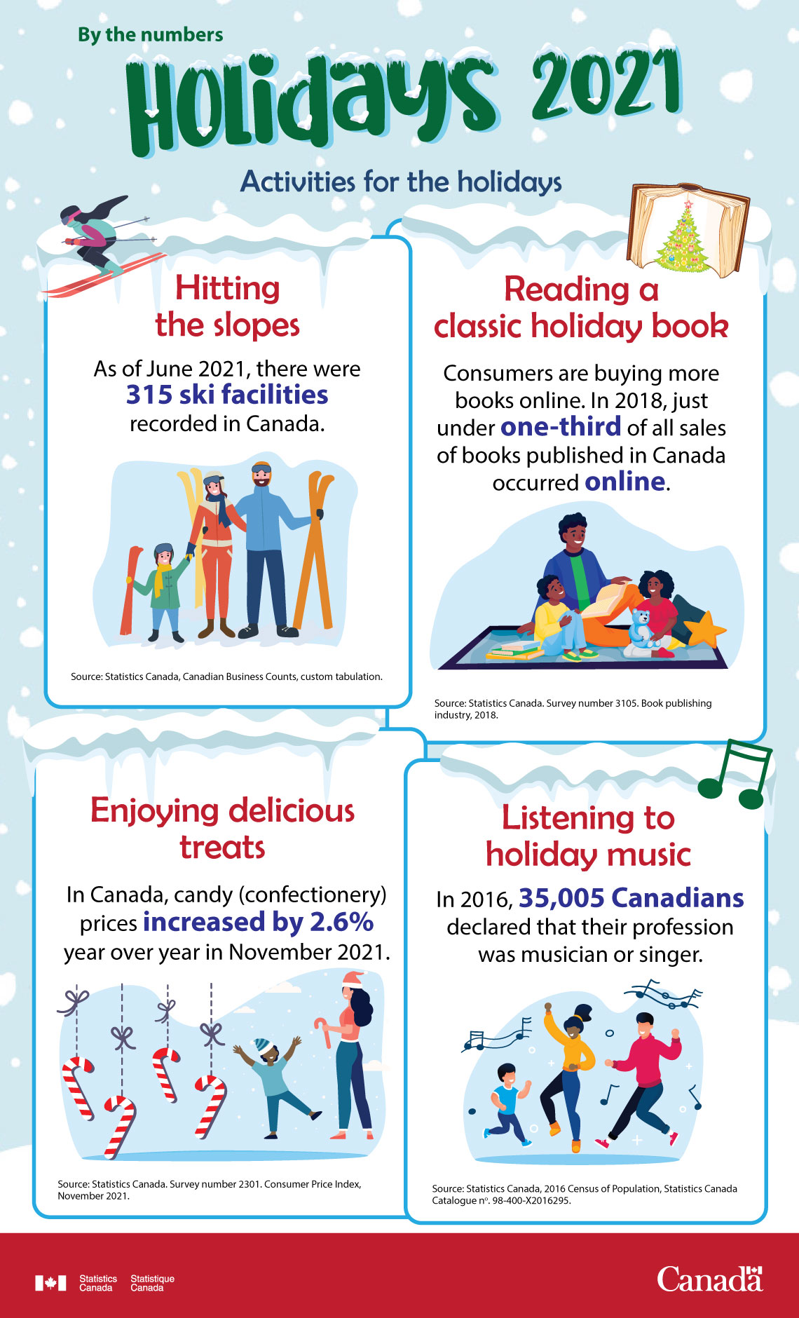 By the numbers - The Holidays