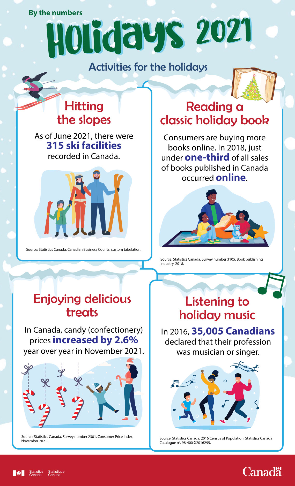 By The Numbers The Holidays