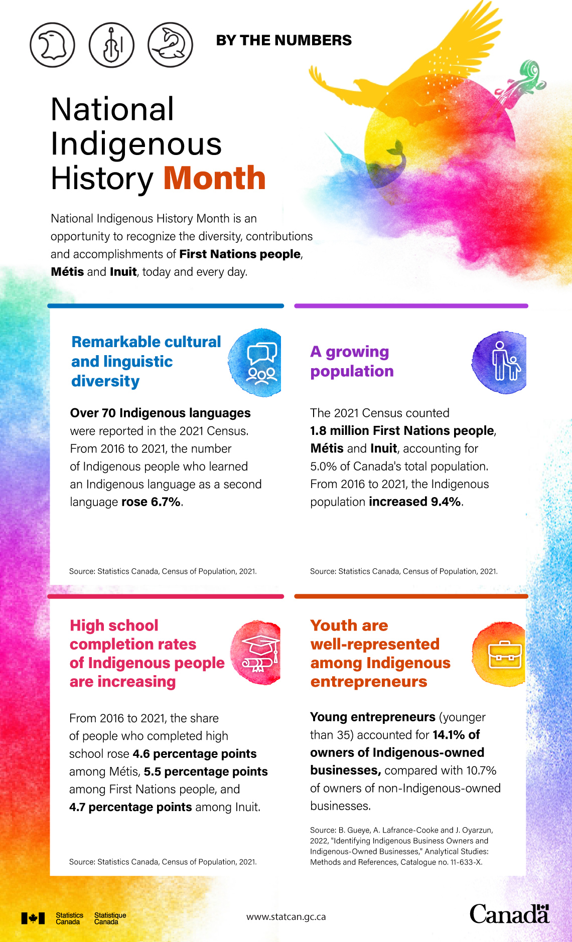 Infosheet - By the numbers: National Indigenous History Month 2023 