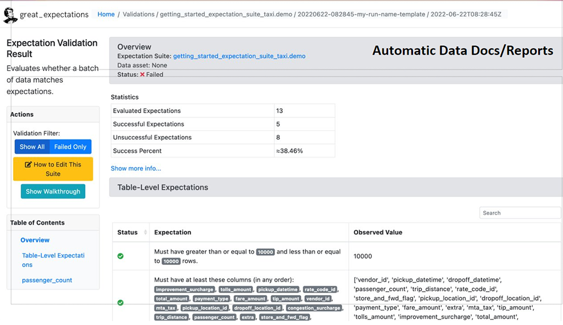 Figure 10: A data validation report from Great Expectations