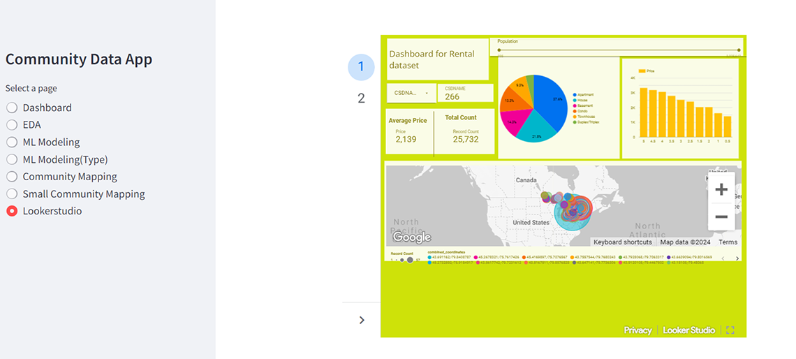 Figure 12: Dashboard integration to the developed app. 