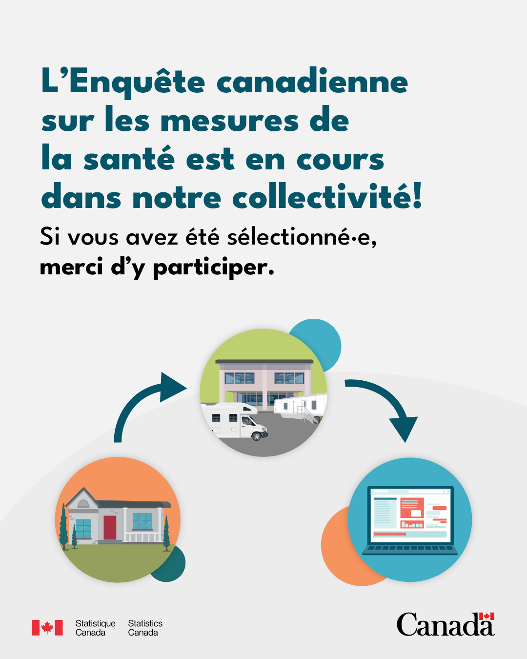 L’Enquête canadienne sur les mesures de la santé est en cours dans notre collectivité!  Si vous avez été sélectionné(e), merci d’y participer. 