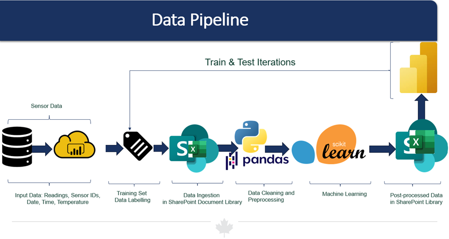 Data Pipeline 