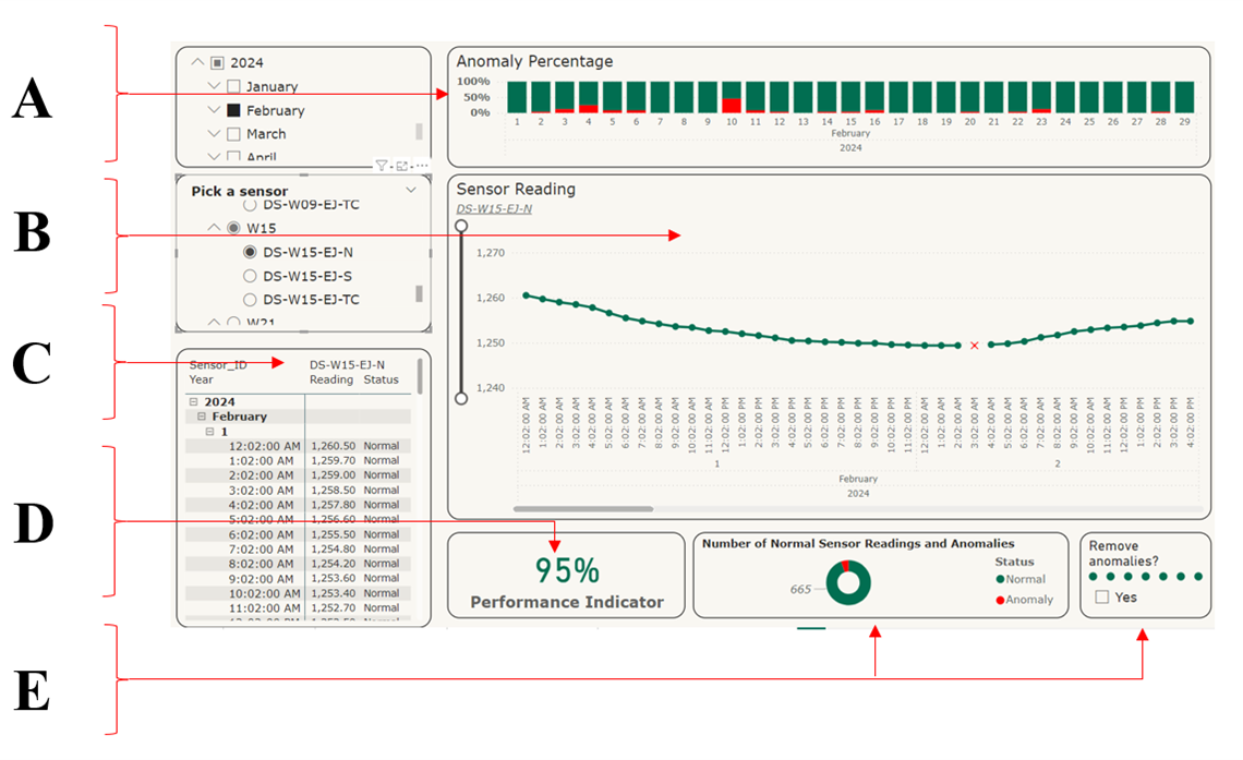 Results Visualization (1) 