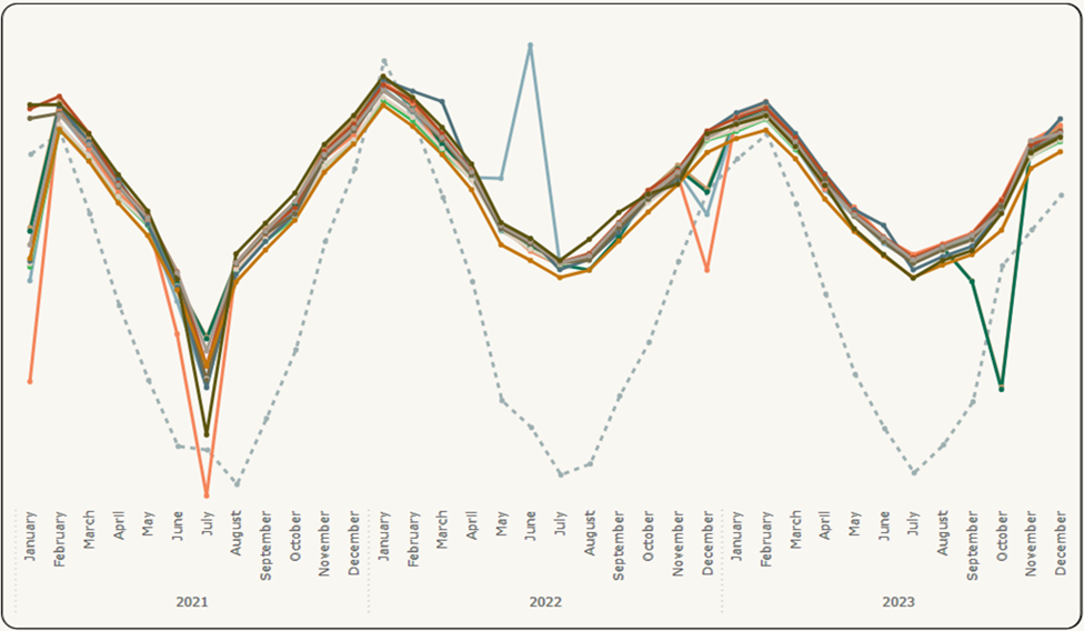 Results Visualization (2) – Initial Data with Improved Visuals 