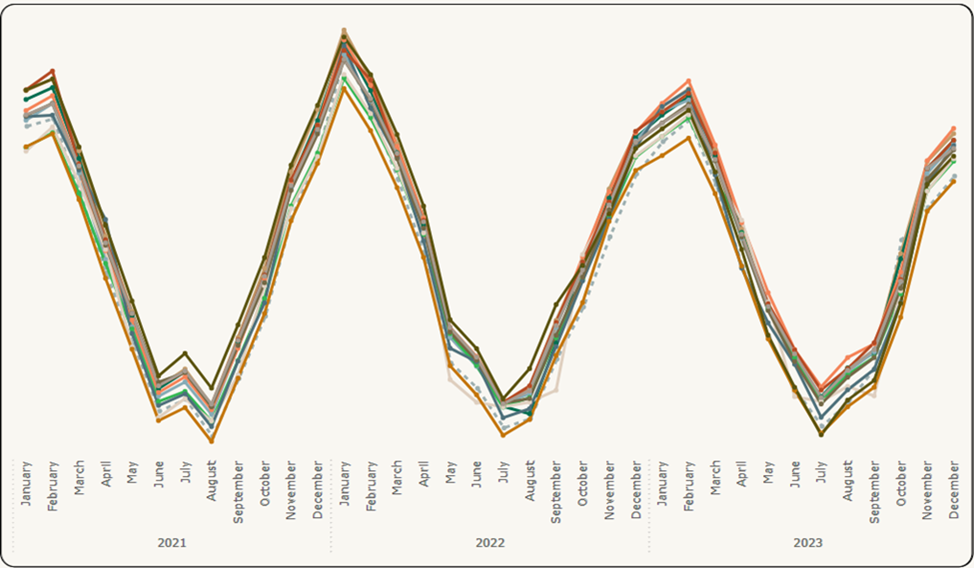 Results Visualization (2) – Final Results 