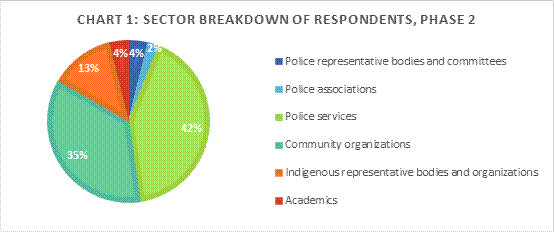 Chart 1 
