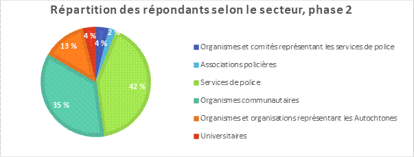 Graphique 1 