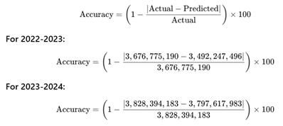 Figure 6: Accuracy computation 