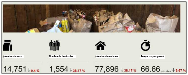 Points forts de l’EFD 2024 par rapport à 2023 