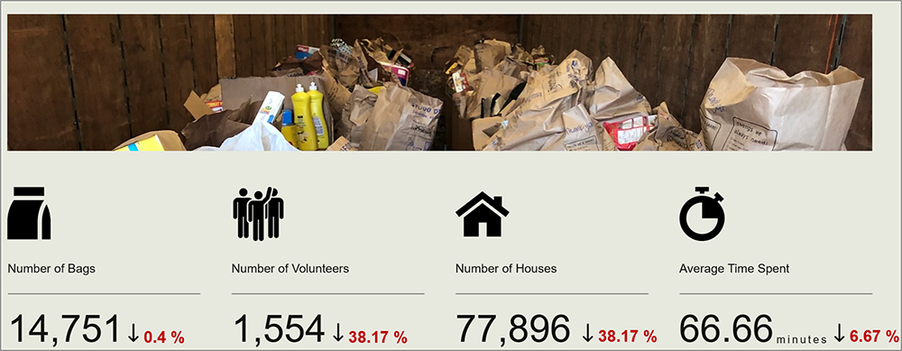 2024 vs 2023 EFD Highlights 