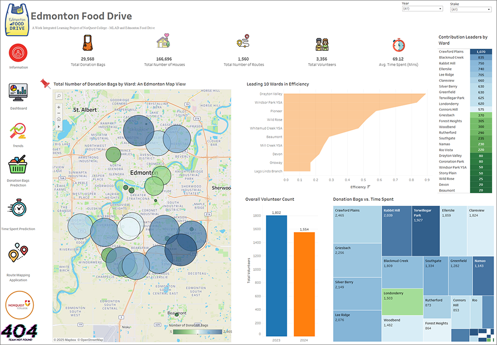 Interactive Dashboard of the Edmonton Food Drive 2024 Visualized Using Tableau 