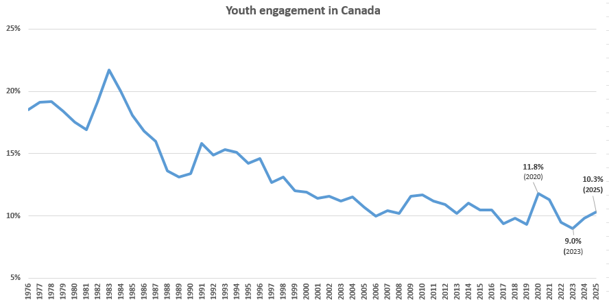 Youth Engagement 