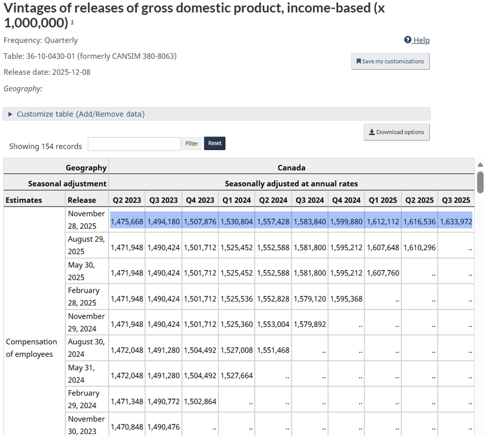 Figure 2 - Gross Domestic Product, Real-time data, November 28, 2025