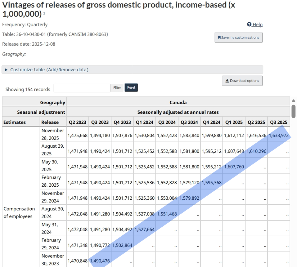 Figure 4 - Gross Domestic Product, Real-time data, November 30, 2023 to 2025