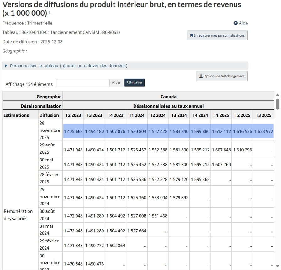 Figure 2 — Produit intérieur brut, données en temps réel, 28 novembre 2025 