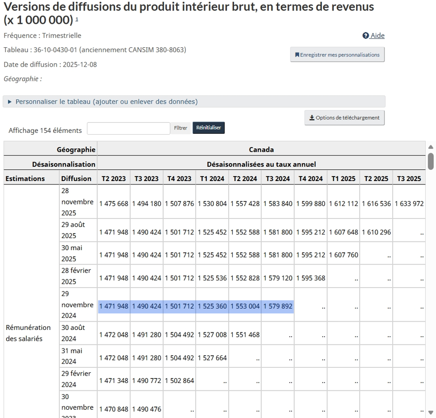 Figure 5 — Produit intérieur brut, données en temps réel, 29 novembre 2024 