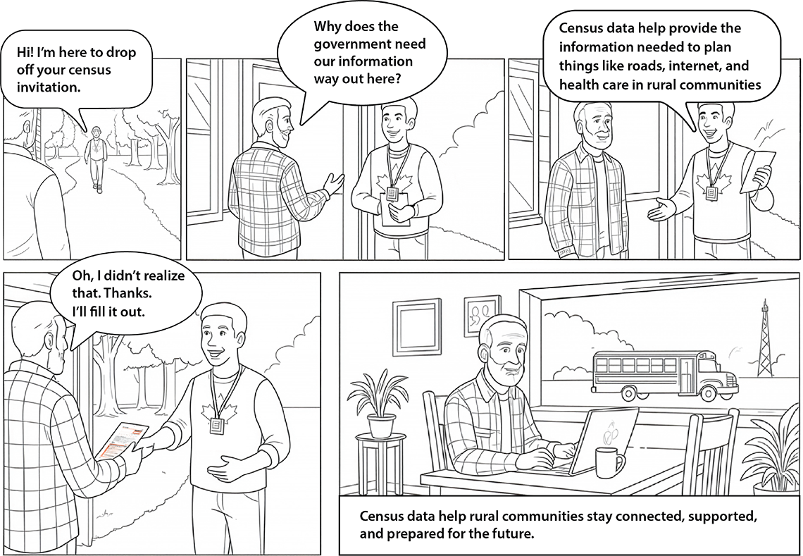 Comic Strip 2: The Rural Household