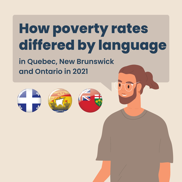 How poverty rates differed by language in Quebec, New Brunswick and Ontario in 2021 