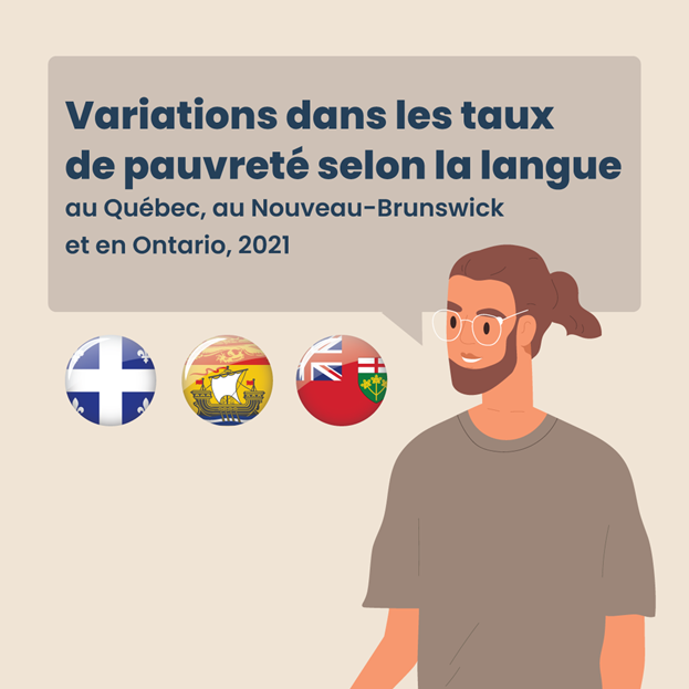 Variations dans les taux de pauvreté selon la langue au Québec, au Nouveau-Brunswick et en Ontario, 2021 
