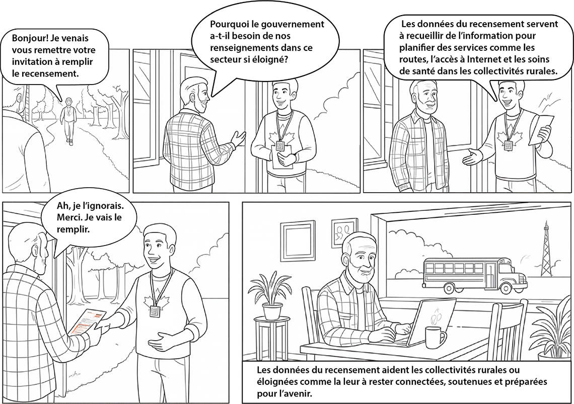 Bande dessinée 2 : Le ménage rural