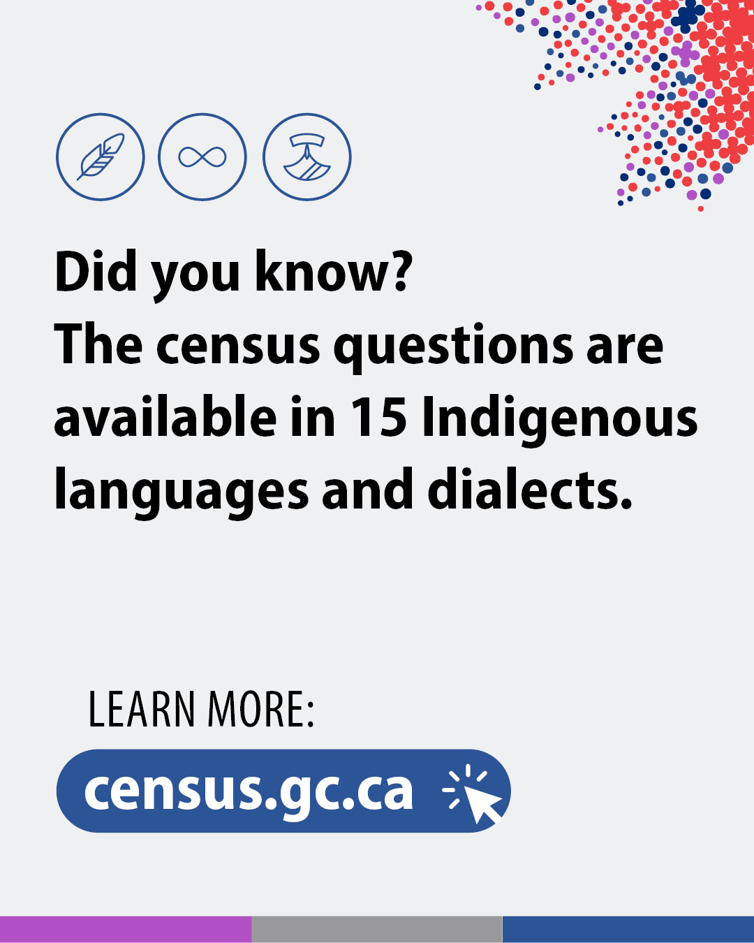 Design 4: Did you know? The census question are available in 15 Indigenous languages and dialects. Learn more: census.gc.ca 