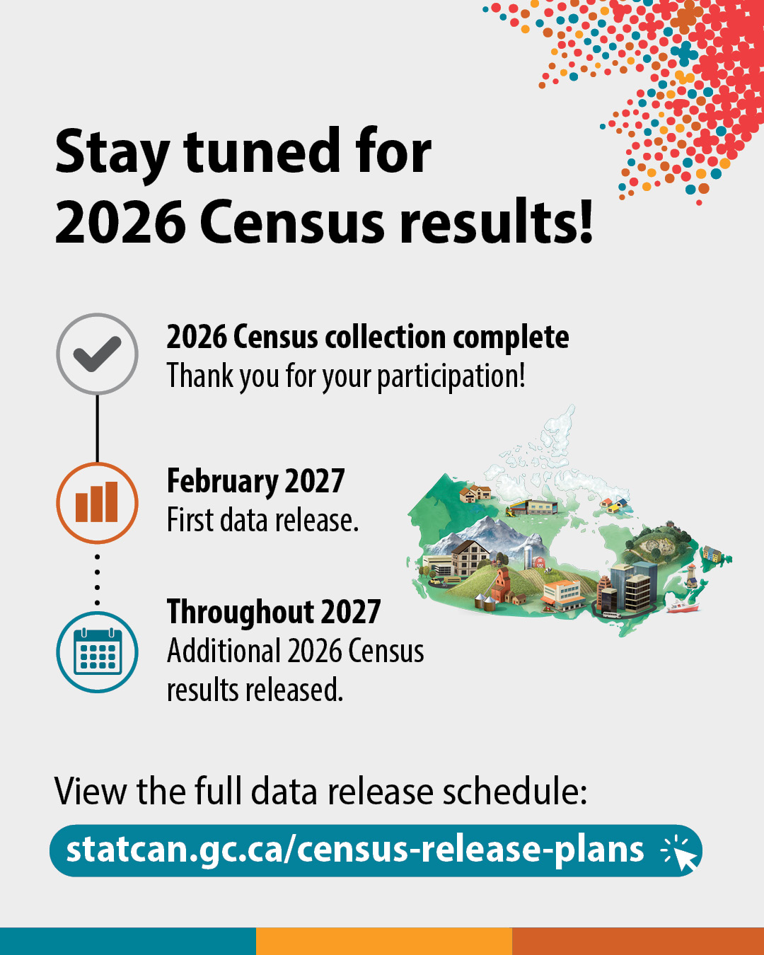 Stay tuned for 2026 Census results!