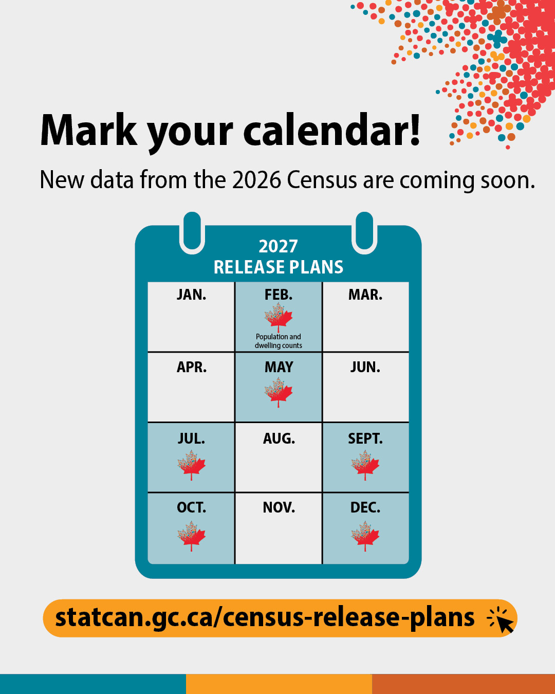 Stay tuned for 2026 Census results!