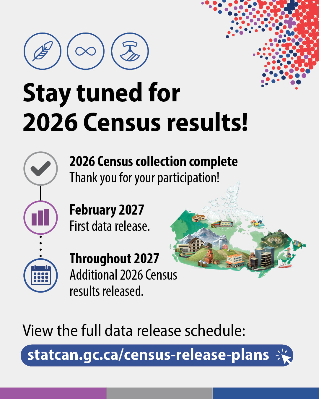Stay tuned for 2026 Census results