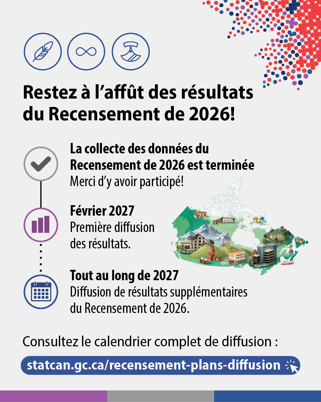 (Image de texte.) Avez-vous rempli le questionnaire du Recensement de 2026. Il n'est pas trop tard. Remplissez le questionnaire dès aujourd'hui : recensement.gc.ca