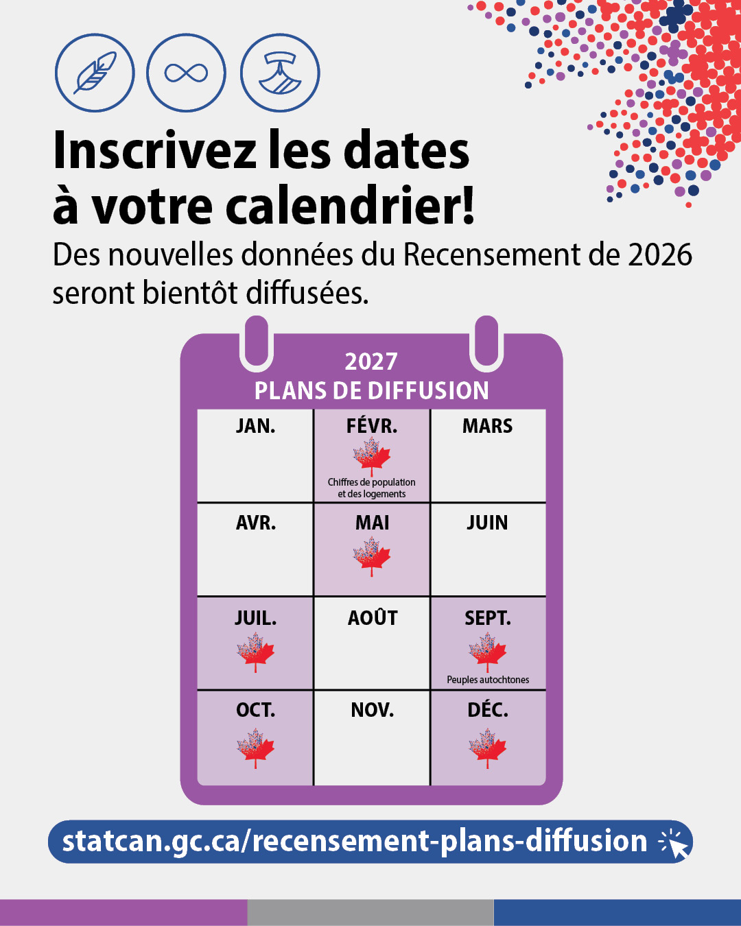 (Illustrations représentant un homme âgé en train de remplir un questionnaire papier du recensement.) Il est encore temps de remplir le questionnaire du recensement. Remplissez le questionnaire dès aujourd'hui : recensement.gc.ca