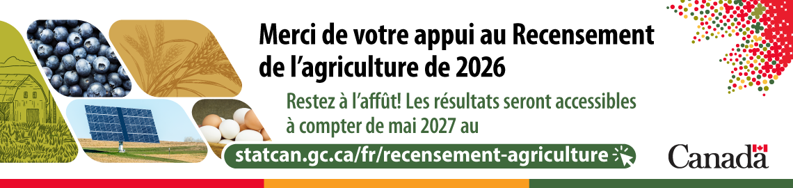 Merci de votre appui au Recensement de l'agriculture de 2026. Restez à l'affût! Les résultats seront accessibles à compter de mai 2027 au statcan.gc.ca/fr/recensement-agriculture
