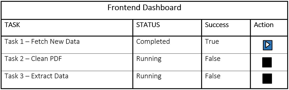 Figure 3: Task scheduler user interface