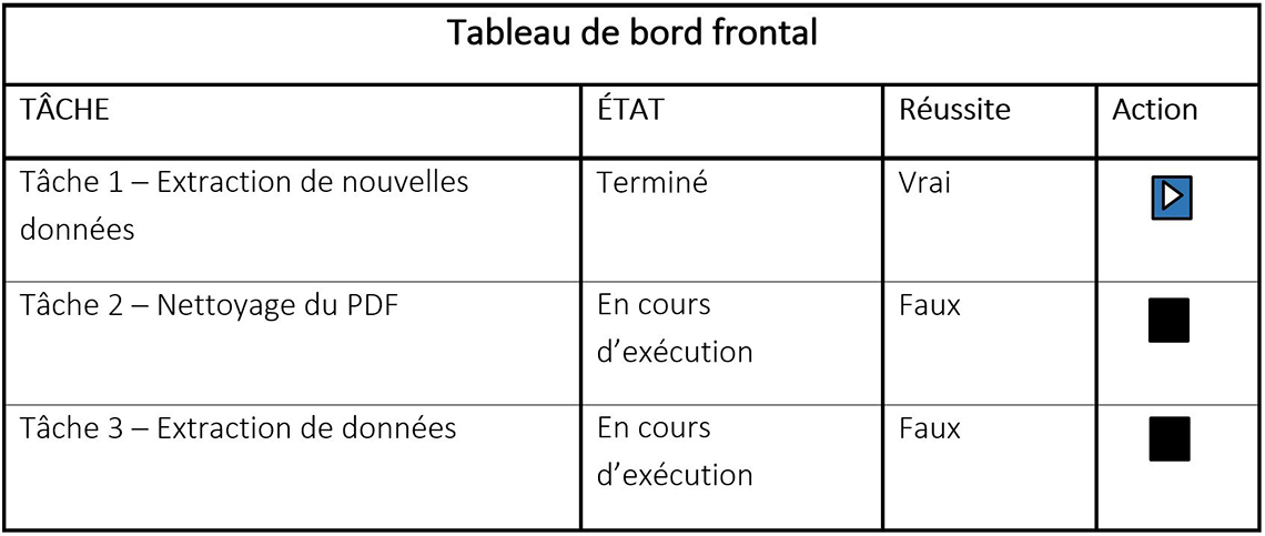 Figure 3 : Interface utilisateur du planificateur de tâches