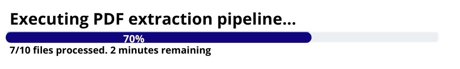 Figure 4: Processing PDF Files